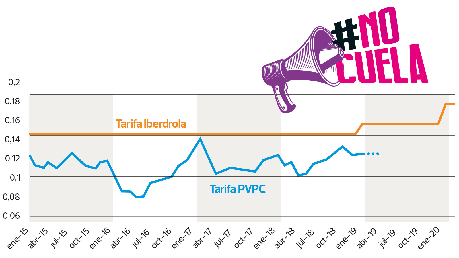 tarifa fija iberdrola